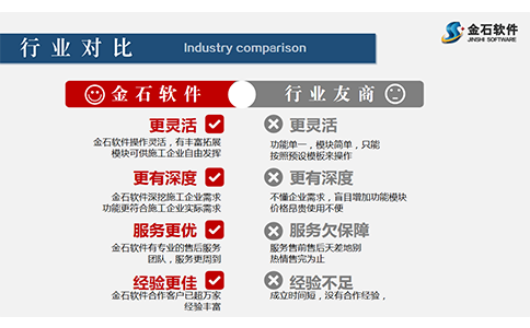 項目管理軟件行業對比